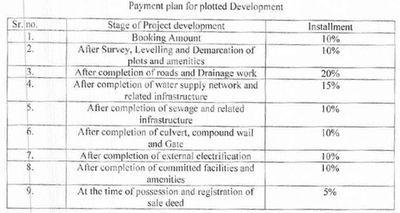 Project Image of 0.0 - 878.34 Sq.ft Residential Plot Plot for buy in Aakar Dreams II
