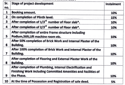 Project Image of 0.0 - 1672.0 Sq.ft 3 BHK Apartment for buy in Samara Gold Phase 2 Block A And B