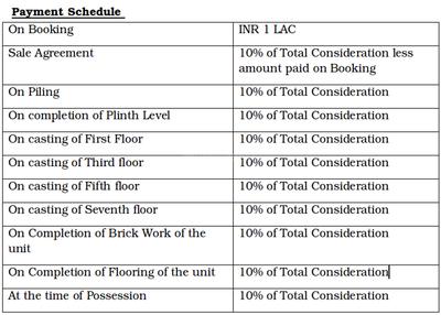 Project Image of 1331.0 - 2843.0 Sq.ft 3 BHK Apartment for buy in PS Pristine