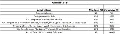 Project Image of 860.36 - 2888.06 Sq.ft Residential Plot Plot for buy in Shriram Chirping Ridge Phase 2