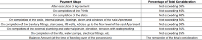 Project Image of 758.0 - 1095.99 Sq.ft 2 BHK Apartment for buy in Codename Superstar