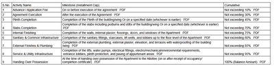 Project Image of 0.0 - 622.69 Sq.ft 2 BHK Apartment for buy in Prime Essence