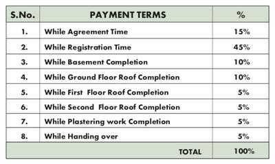 Project Image of 556.0 - 901.0 Sq.ft 1 BHK Apartment for buy in JKB Aster