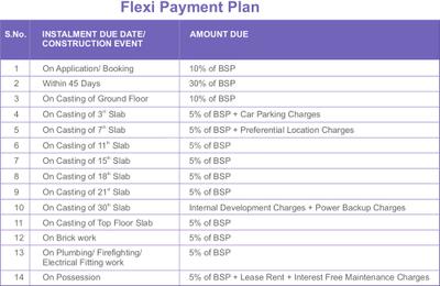 Project Image of 2925.0 - 4600.0 Sq.ft 3 BHK Apartment for buy in Saha Amadeus