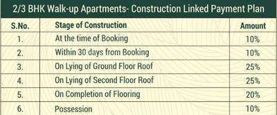 Project Image of 628.0 - 832.0 Sq.ft 2 BHK Apartment for buy in Kedia The Oxygen Phase 2