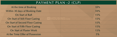 Project Image of 1720.0 - 2775.0 Sq.ft 3 BHK Builder Floor for buy in Radhike Calista Heights 2