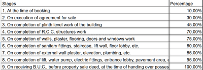 Project Image of 0.0 - 868.97 Sq.ft 3 BHK Apartment for buy in Uma Shivam