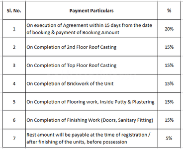 Dream Apsara Enclave Construction Linked Payment (CLP) 1