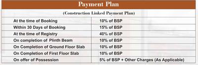 Aayansh Enclave Construction Linked Payment (CLP) 1