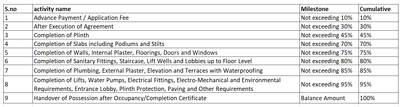 Project Image of 480.61 - 841.74 Sq.ft 1 BHK Apartment for buy in Ue Living Llp Auracle