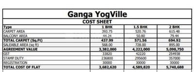 Project Image of 393.74 - 694.0 Sq.ft 1 BHK Apartment for buy in Royal Yogville Phase II
