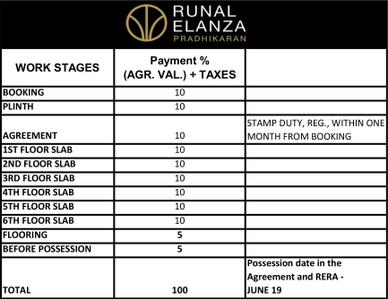 Project Image of 483.0 - 768.0 Sq.ft 2 BHK Apartment for buy in Runal Elanza