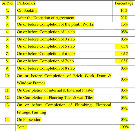 Gallery Cover Pic of Samruddhi Residency