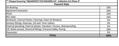 Project Image of 314.0 - 427.0 Sq.ft 1 BHK Apartment for buy in Squarefeet Orchid Square Phase 3