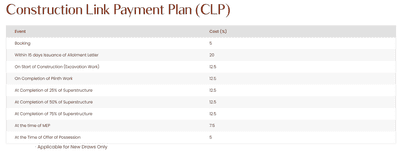 Project Image of 508.0 - 645.0 Sq.ft 2 BHK Apartment for buy in Mahira Homes 95