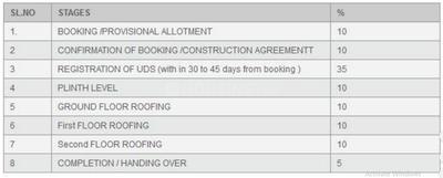 Project Image of 610.0 - 785.0 Sq.ft 1 BHK Apartment for buy in Abinandan Foundations Abinandans Tarika