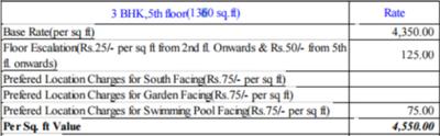 Project Image of 802.0 - 2030.0 Sq.ft 2 BHK Apartment for buy in Sugam Sudhir
