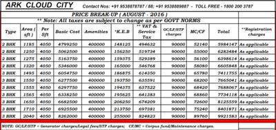 Project Image of 1185.0 - 2040.0 Sq.ft 2 BHK Apartment for buy in ARK Cloud City