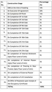 Project Image of 786.0 - 1719.0 Sq.ft 2 BHK Apartment for buy in Codename Eden Garden