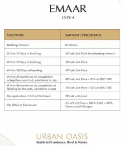 Project Image of 2122.0 - 5266.31 Sq.ft 3 BHK Apartment for buy in Emaar Urban Oasis