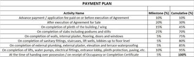 Project Image of 614.3 - 941.41 Sq.ft 2 BHK Apartment for buy in Shree Savitri Enclave 2