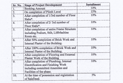 Project Image of 529.15 - 861.33 Sq.ft 2 BHK Apartment for buy in Shiv Vatika Brij Residency Phase 3