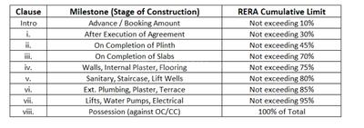 Project Image of 193.54 - 457.57 Sq.ft 1 RK Apartment for buy in Sai Palace