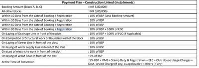 Project Image of 1076.39 - 5381.96 Sq.ft Residential Plot Plot for buy in Agrasheel Aashrayam Phase 1