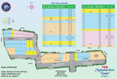 Project Image of 680.0 - 3256.0 Sq.ft Residential Plot Plot for buy in VGN Mahalakshmi Nagar Extension X