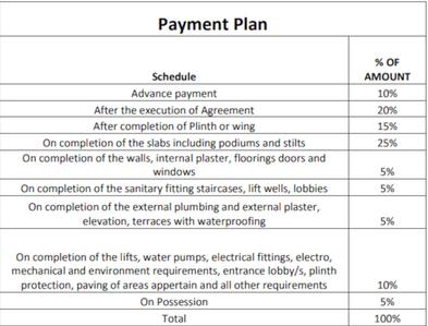 Shree Balaji Residency A B C And D Building Construction Linked Payment (CLP) 1
