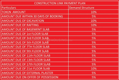 Project Image of 640.0 - 1930.0 Sq.ft 1 BHK Apartment for buy in Sikka Kirat Greens
