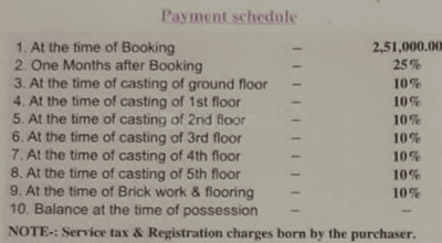 Project Image of 655.0 - 1985.0 Sq.ft 1 BHK Apartment for buy in Majestic Janki City Phase 2