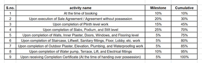 Project Image of 1254.64 - 1517.93 Sq.ft 3 BHK Apartment for buy in Stride Aura