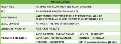 Project Image of 496.43 - 608.7 Sq.ft 1 BHK Apartment for buy in Roshan Milestone Wing E