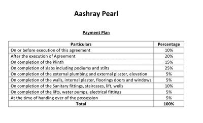 Project Image of 325.0 - 457.0 Sq.ft 1 BHK Apartment for buy in Aashray Pearl Wing C