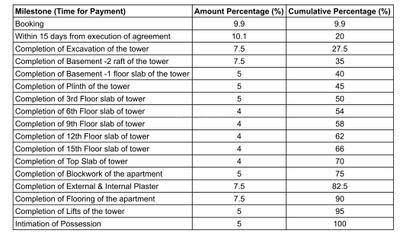 Project Image of 966.71 - 1424.62 Sq.ft 2 BHK Apartment for buy in Kalpataru Blossoms Tower 2