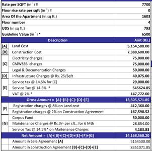 Project Image of 1213.0 - 1884.0 Sq.ft 2 BHK Apartment for buy in Landmark Tivoli