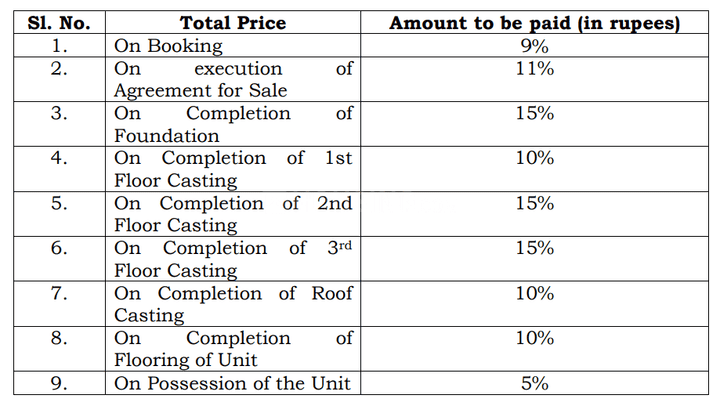 Gallery Cover Pic of Parichay Onkara
