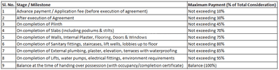 Project Image of 404.18 - 537.55 Sq.ft 1 BHK Apartment for buy in Aariv Asteria