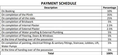 Project Image of 347.0 - 579.0 Sq.ft 1 BHK Apartment for buy in Patels Signature Type A
