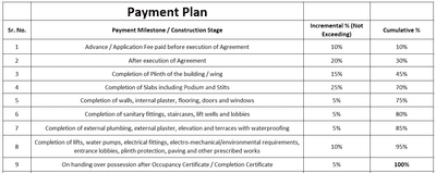 Project Image of 812.35 - 963.59 Sq.ft 2 BHK Apartment for buy in Vivanta Serenity