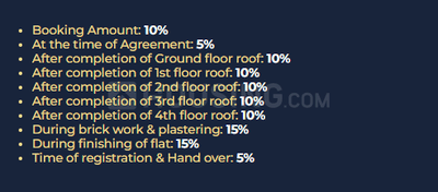 Project Image of 0.0 - 1800.0 Sq.ft 3 BHK Villa for buy in Radha Govind Royal