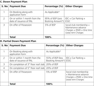 Project Image of 870.0 - 2990.0 Sq.ft 2 BHK Apartment for buy in Jaypee The Kove
