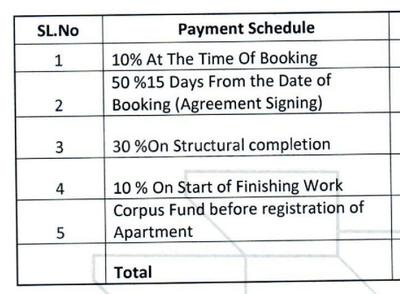 Project Image of 334.87 - 756.81 Sq.ft 1 BHK Apartment for buy in TNCD Grand City