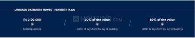 Project Image of 2751.0 - 4044.0 Sq.ft 4 BHK Apartment for buy in Ramsnehi Unimark Tower
