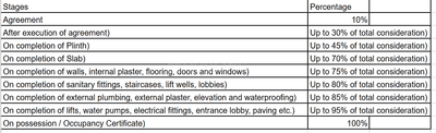 Project Image of 1071.33 - 1708.66 Sq.ft 3 BHK Apartment for buy in V Vrundavan Sky