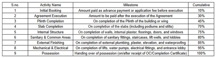 Gallery Cover Pic of Nirman IX