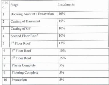 Project Image of 680.0 - 1240.0 Sq.ft 2 BHK Apartment for buy in Gyanesh Royal Pine