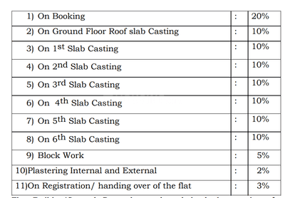 Project Image of 1348.0 - 1733.0 Sq.ft 2 BHK Apartment for buy in Suguna Upper Crest