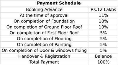 Project Image of 1221.0 - 1443.0 Sq.ft 3 BHK Villa for buy in Aratt Rolling Whites